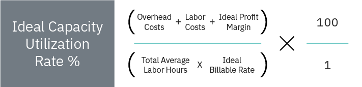 utilization-rate-ultimate-guide-for-professional-service-firms